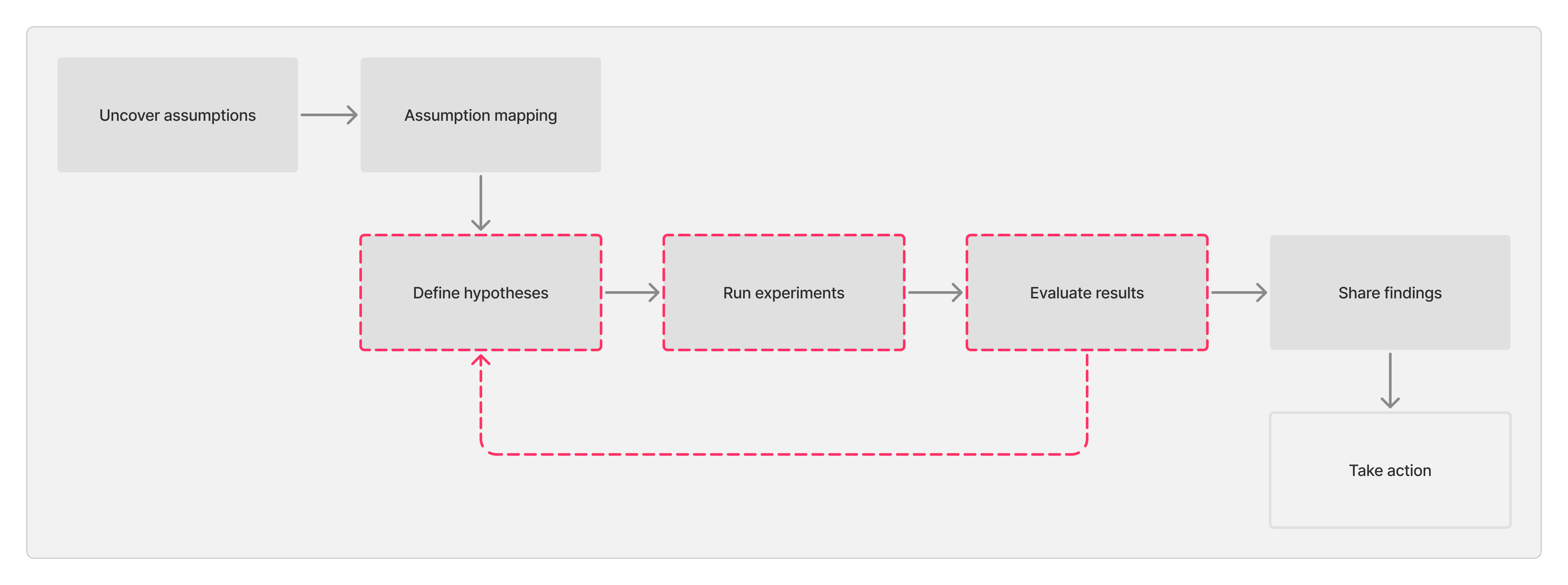lean-experimentation-diagram lean-experimentation-diagram